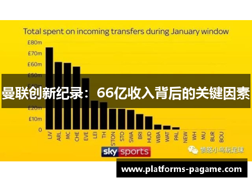 曼联创新纪录：66亿收入背后的关键因素