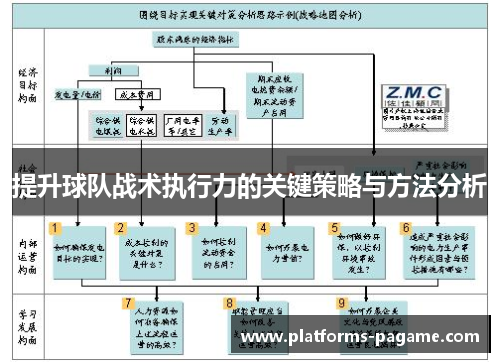 提升球队战术执行力的关键策略与方法分析