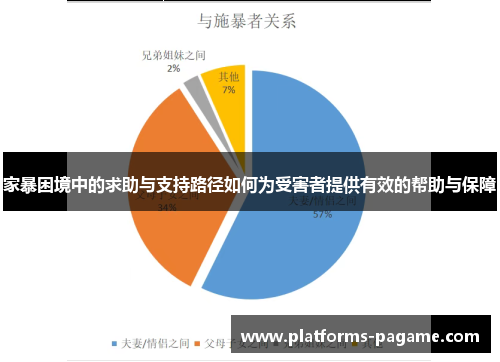 家暴困境中的求助与支持路径如何为受害者提供有效的帮助与保障