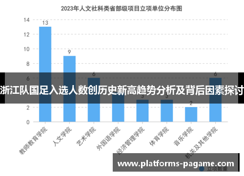 浙江队国足入选人数创历史新高趋势分析及背后因素探讨