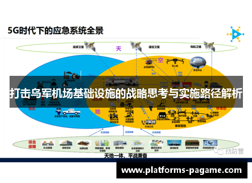 打击乌军机场基础设施的战略思考与实施路径解析