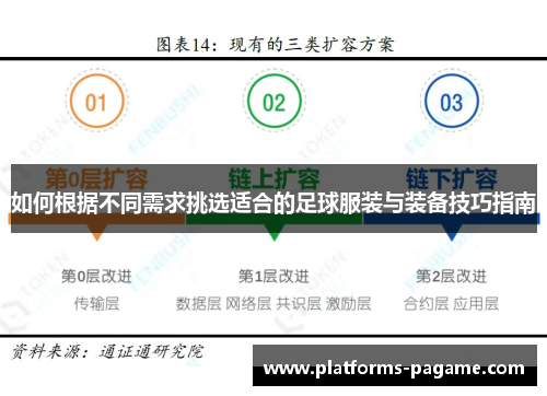 如何根据不同需求挑选适合的足球服装与装备技巧指南