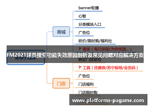 FM2021球员搜索功能失效原因剖析及常见问题对应解决方案