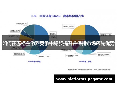 如何在苏格兰激烈竞争中稳步提升并保持市场领先优势