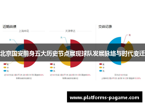 北京国安前身五大历史节点展现球队发展脉络与时代变迁