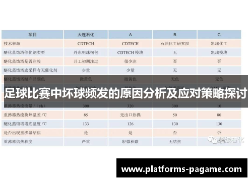 足球比赛中坏球频发的原因分析及应对策略探讨