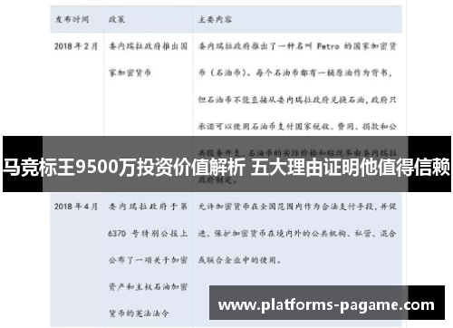 马竞标王9500万投资价值解析 五大理由证明他值得信赖 马竞标王9500万投资价值解析 五大理由证明他值得信赖