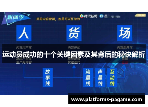 运动员成功的十个关键因素及其背后的秘诀解析 运动员成功的十个关键因素及其背后的秘诀解析