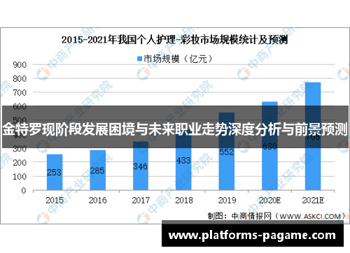 金特罗现阶段发展困境与未来职业走势深度分析与前景预测