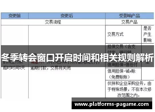 冬季转会窗口开启时间和相关规则解析 冬季转会窗口开启时间和相关规则解析