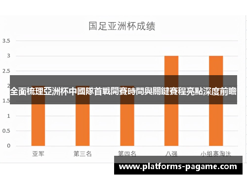 全面梳理亞洲杯中國隊首戰開賽時間與關鍵賽程亮點深度前瞻