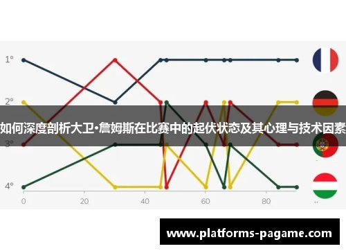 如何深度剖析大卫·詹姆斯在比赛中的起伏状态及其心理与技术因素