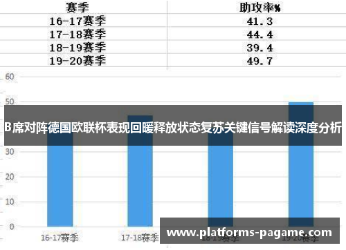 B席对阵德国欧联杯表现回暖释放状态复苏关键信号解读深度分析