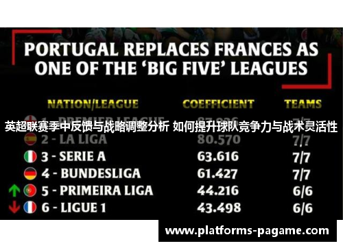 英超联赛季中反馈与战略调整分析 如何提升球队竞争力与战术灵活性