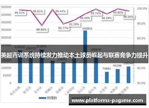 英超青训系统持续发力推动本土球员崛起与联赛竞争力提升