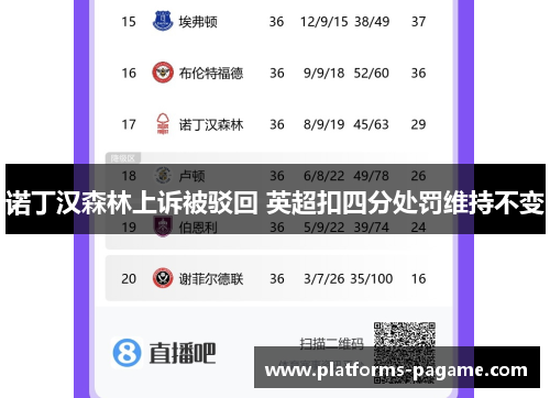诺丁汉森林上诉被驳回 英超扣四分处罚维持不变 诺丁汉森林上诉被驳回 英超扣四分处罚维持不变