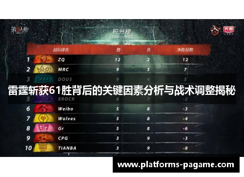 雷霆斩获61胜背后的关键因素分析与战术调整揭秘
