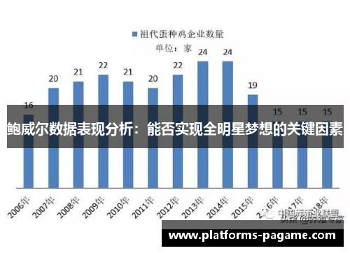 鲍威尔数据表现分析：能否实现全明星梦想的关键因素