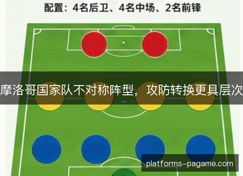 摩洛哥国家队不对称阵型,攻防转换更具层次 摩洛哥国家队不对称阵型,攻防转换更具层次